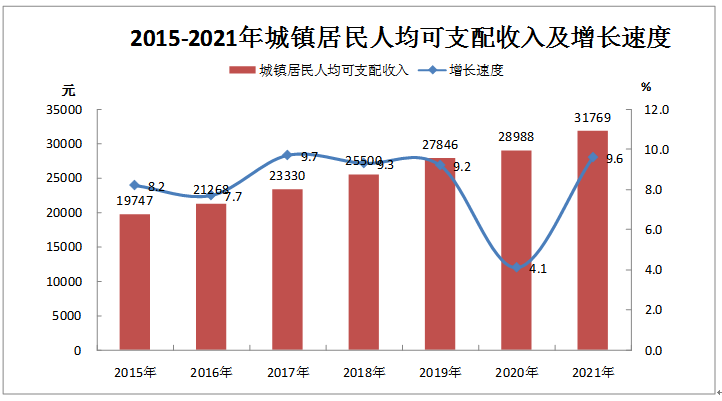 2021年長(zhǎng)汀縣國(guó)民經(jīng)濟(jì)和社會(huì)發(fā)展統(tǒng)計(jì)公報(bào)