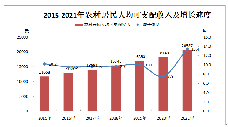 2021年長(zhǎng)汀縣國(guó)民經(jīng)濟(jì)和社會(huì)發(fā)展統(tǒng)計(jì)公報(bào)