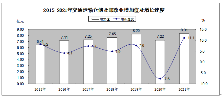 2021年長(zhǎng)汀縣國(guó)民經(jīng)濟(jì)和社會(huì)發(fā)展統(tǒng)計(jì)公報(bào)