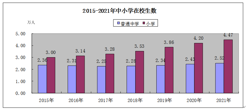 2021年長(zhǎng)汀縣國(guó)民經(jīng)濟(jì)和社會(huì)發(fā)展統(tǒng)計(jì)公報(bào)