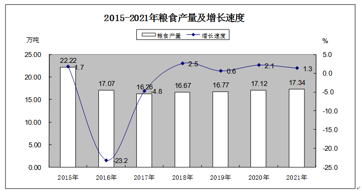 2021年長(zhǎng)汀縣國(guó)民經(jīng)濟(jì)和社會(huì)發(fā)展統(tǒng)計(jì)公報(bào)