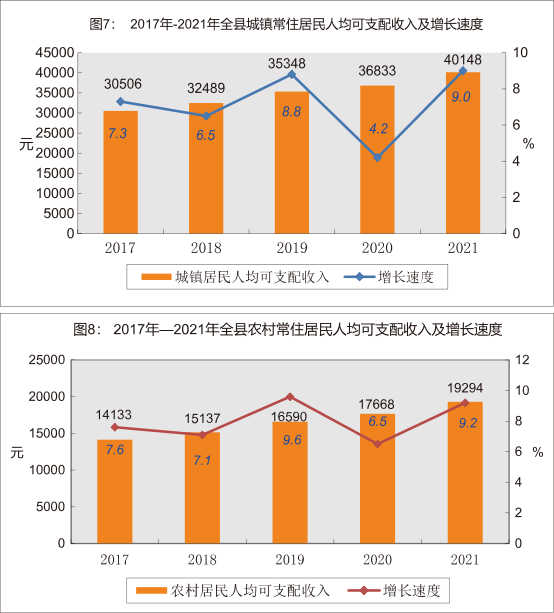 曲沃縣2021年國民經(jīng)濟(jì)和社會(huì)發(fā)展統(tǒng)計(jì)公報(bào)