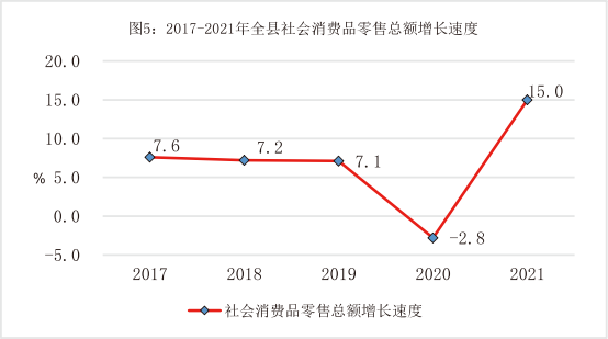 曲沃縣2021年國民經(jīng)濟(jì)和社會(huì)發(fā)展統(tǒng)計(jì)公報(bào)