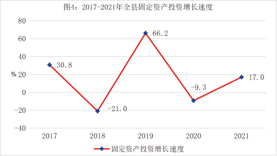 曲沃縣2021年國民經(jīng)濟(jì)和社會(huì)發(fā)展統(tǒng)計(jì)公報(bào)