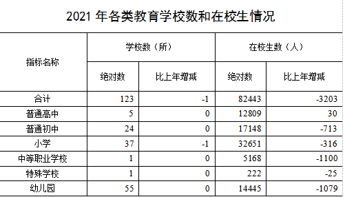 2021年寶應縣國民經(jīng)濟和社會發(fā)展統(tǒng)計公報