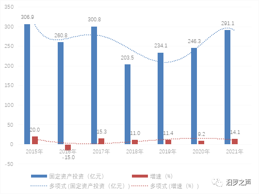 汨羅市2021年國(guó)民經(jīng)濟(jì)和社會(huì)發(fā)展統(tǒng)計(jì)公報(bào)