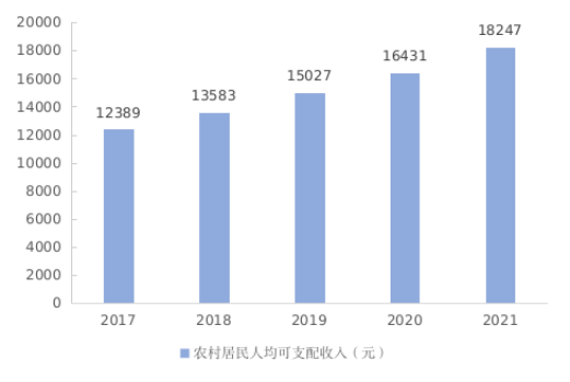 2021年南充市國民經(jīng)濟(jì)和社會發(fā)展統(tǒng)計公報