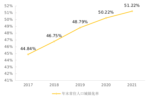 2021年南充市國民經(jīng)濟(jì)和社會發(fā)展統(tǒng)計公報