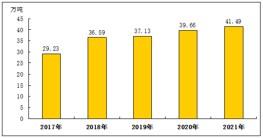 九師2021年國(guó)民經(jīng)濟(jì)和社會(huì)發(fā)展統(tǒng)計(jì)公報(bào)來啦