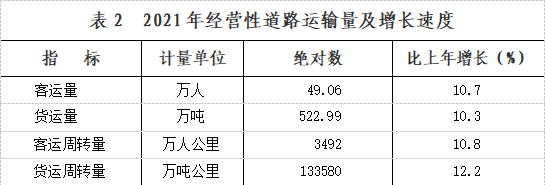 九師2021年國(guó)民經(jīng)濟(jì)和社會(huì)發(fā)展統(tǒng)計(jì)公報(bào)來啦