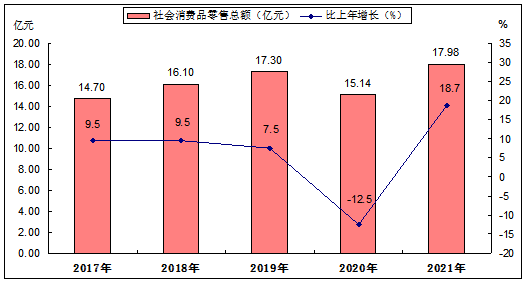 九師2021年國(guó)民經(jīng)濟(jì)和社會(huì)發(fā)展統(tǒng)計(jì)公報(bào)來啦