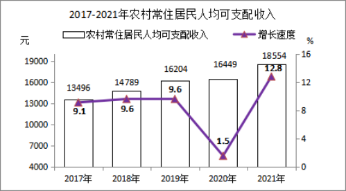 2021年黃梅縣國(guó)民經(jīng)濟(jì)和社會(huì)發(fā)展統(tǒng)計(jì)公報(bào)