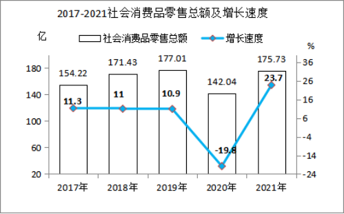 2021年黃梅縣國(guó)民經(jīng)濟(jì)和社會(huì)發(fā)展統(tǒng)計(jì)公報(bào)