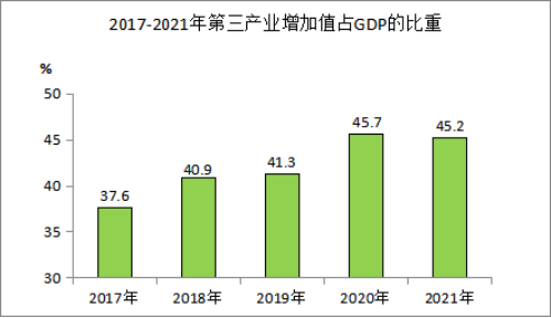 2021年黃梅縣國(guó)民經(jīng)濟(jì)和社會(huì)發(fā)展統(tǒng)計(jì)公報(bào)