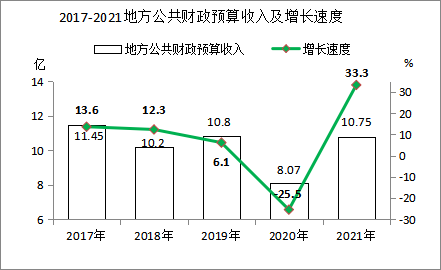 2021年黃梅縣國(guó)民經(jīng)濟(jì)和社會(huì)發(fā)展統(tǒng)計(jì)公報(bào)