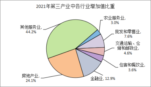 2021年黃梅縣國(guó)民經(jīng)濟(jì)和社會(huì)發(fā)展統(tǒng)計(jì)公報(bào)