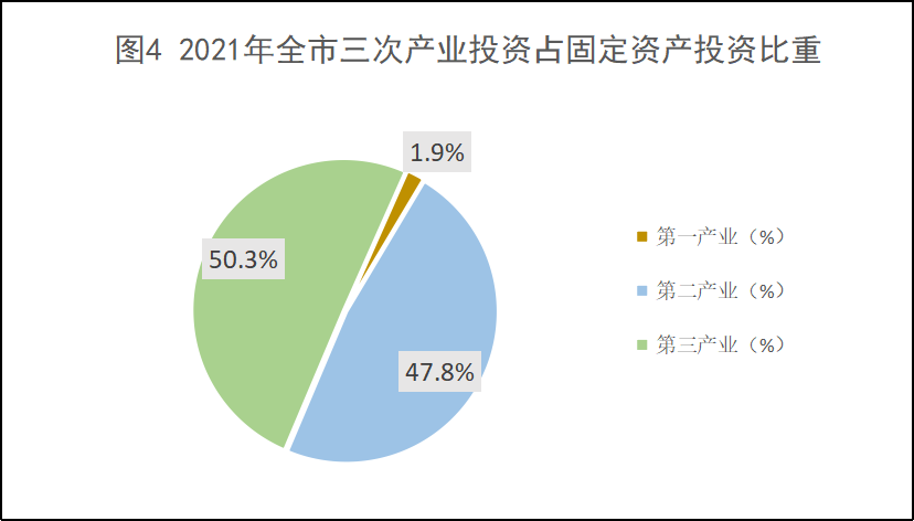 仙桃市2021年國民經(jīng)濟(jì)和社會發(fā)展統(tǒng)計(jì)公報(bào)