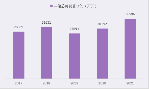 2021年徽縣國(guó)民經(jīng)濟(jì)和社會(huì)發(fā)展統(tǒng)計(jì)公報(bào)