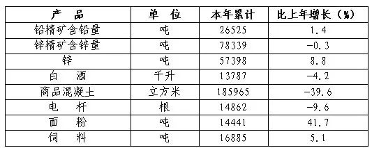 2021年徽縣國(guó)民經(jīng)濟(jì)和社會(huì)發(fā)展統(tǒng)計(jì)公報(bào)