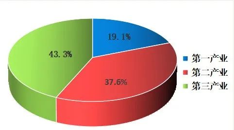 2021年徽縣國(guó)民經(jīng)濟(jì)和社會(huì)發(fā)展統(tǒng)計(jì)公報(bào)