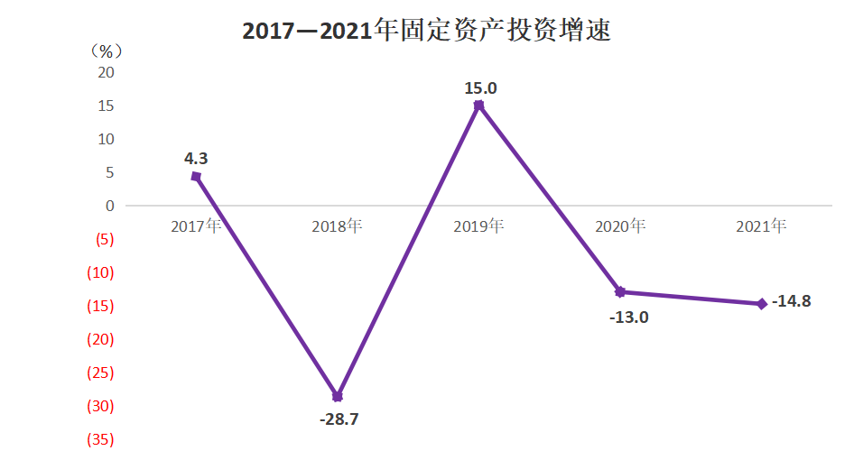 2021年靖邊縣國民經(jīng)濟(jì)和社會發(fā)展統(tǒng)計(jì)公報(bào)