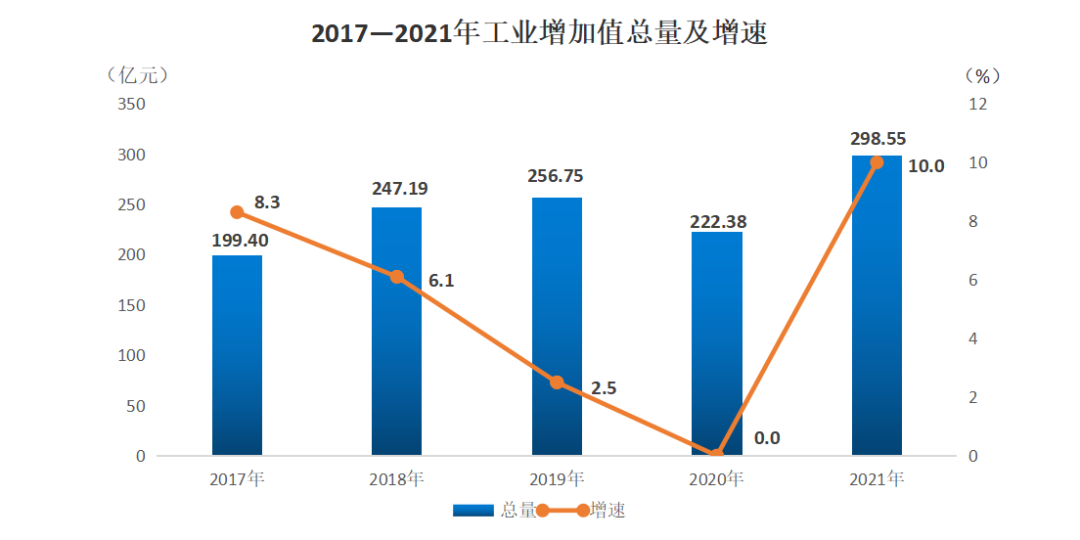 2021年靖邊縣國民經(jīng)濟(jì)和社會發(fā)展統(tǒng)計(jì)公報(bào)