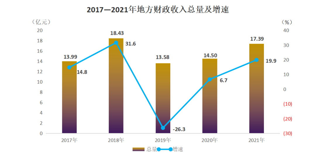 2021年靖邊縣國民經(jīng)濟(jì)和社會發(fā)展統(tǒng)計(jì)公報(bào)