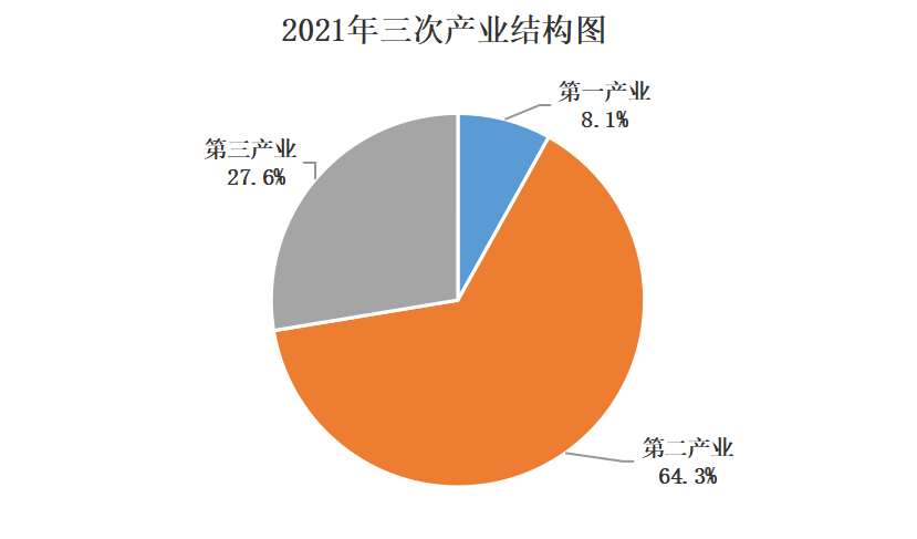 2021年靖邊縣國民經(jīng)濟(jì)和社會發(fā)展統(tǒng)計(jì)公報(bào)