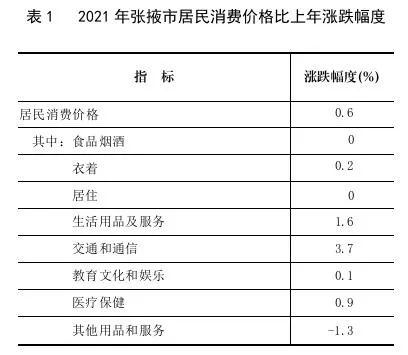2021年張掖市國民經(jīng)濟和社會發(fā)展統(tǒng)計公報
