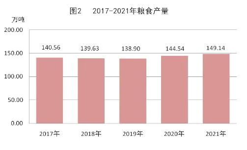 2021年張掖市國民經(jīng)濟和社會發(fā)展統(tǒng)計公報