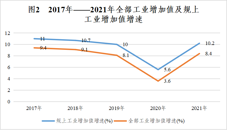 2021年渠縣國民經(jīng)濟(jì)和社會(huì)發(fā)展統(tǒng)計(jì)公報(bào)