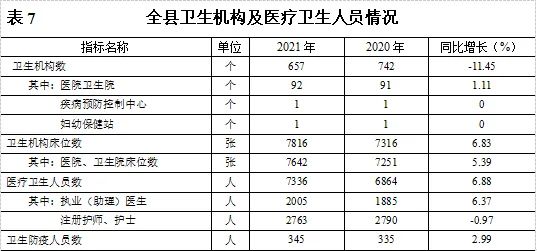 2021年渠縣國民經(jīng)濟(jì)和社會(huì)發(fā)展統(tǒng)計(jì)公報(bào)