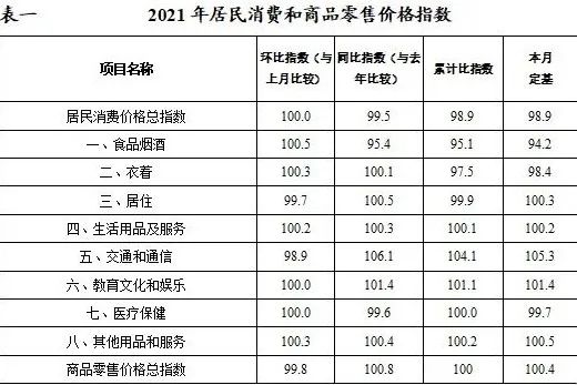 2021年渠縣國民經(jīng)濟(jì)和社會(huì)發(fā)展統(tǒng)計(jì)公報(bào)