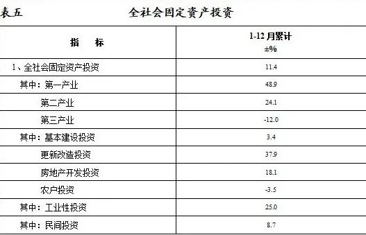 2021年渠縣國民經(jīng)濟(jì)和社會(huì)發(fā)展統(tǒng)計(jì)公報(bào)