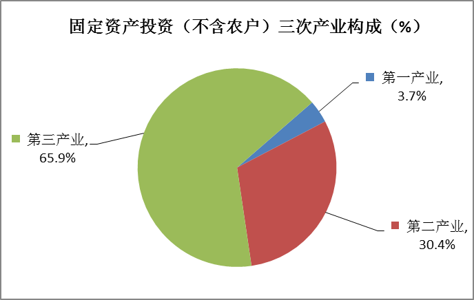 麻城市2021年國民經(jīng)濟(jì)和社會(huì)發(fā)展統(tǒng)計(jì)公報(bào)