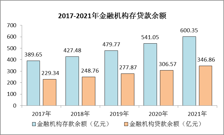 麻城市2021年國民經(jīng)濟(jì)和社會(huì)發(fā)展統(tǒng)計(jì)公報(bào)