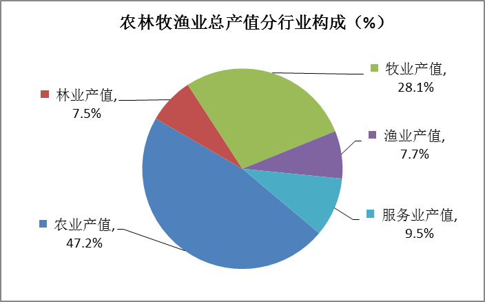 麻城市2021年國民經(jīng)濟(jì)和社會(huì)發(fā)展統(tǒng)計(jì)公報(bào)