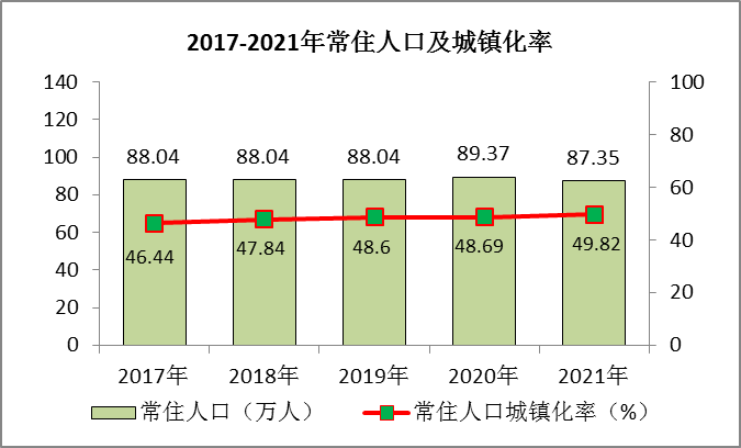 麻城市2021年國民經(jīng)濟(jì)和社會(huì)發(fā)展統(tǒng)計(jì)公報(bào)