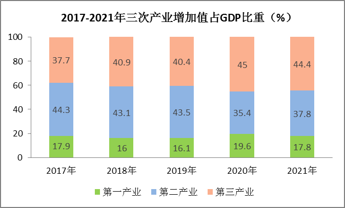 麻城市2021年國民經(jīng)濟(jì)和社會(huì)發(fā)展統(tǒng)計(jì)公報(bào)