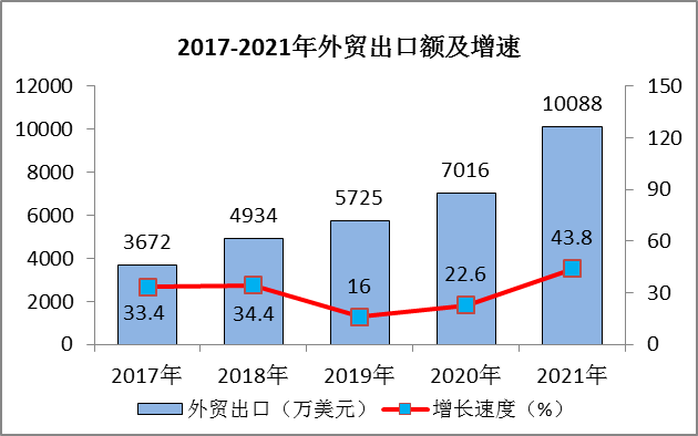 麻城市2021年國民經(jīng)濟(jì)和社會(huì)發(fā)展統(tǒng)計(jì)公報(bào)