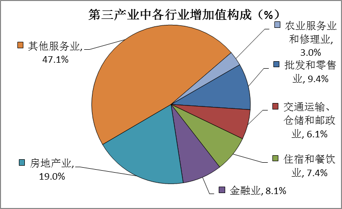 麻城市2021年國民經(jīng)濟(jì)和社會(huì)發(fā)展統(tǒng)計(jì)公報(bào)
