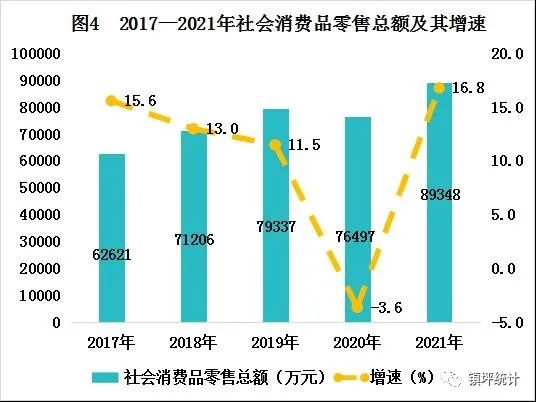 2021年鎮(zhèn)坪縣國民經(jīng)濟(jì)和社會發(fā)展統(tǒng)計公報