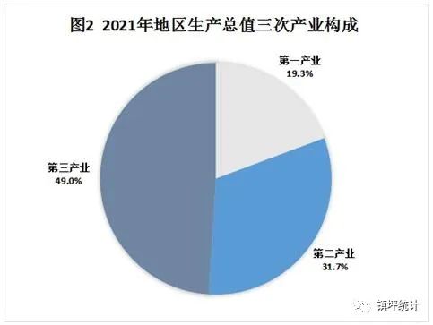 2021年鎮(zhèn)坪縣國民經(jīng)濟(jì)和社會發(fā)展統(tǒng)計公報