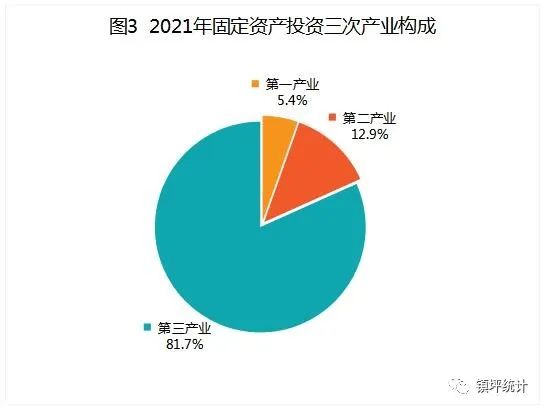 2021年鎮(zhèn)坪縣國民經(jīng)濟(jì)和社會發(fā)展統(tǒng)計公報