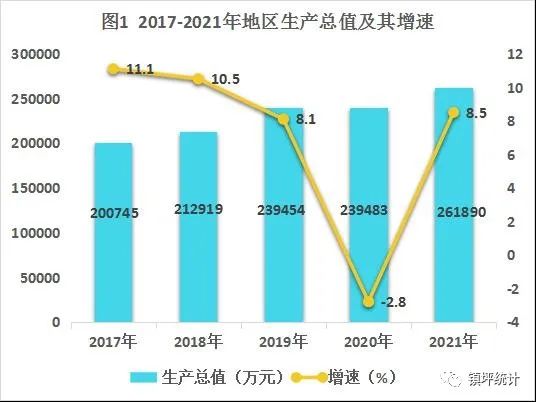 2021年鎮(zhèn)坪縣國民經(jīng)濟(jì)和社會發(fā)展統(tǒng)計公報