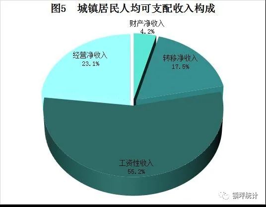 2021年鎮(zhèn)坪縣國民經(jīng)濟(jì)和社會發(fā)展統(tǒng)計公報