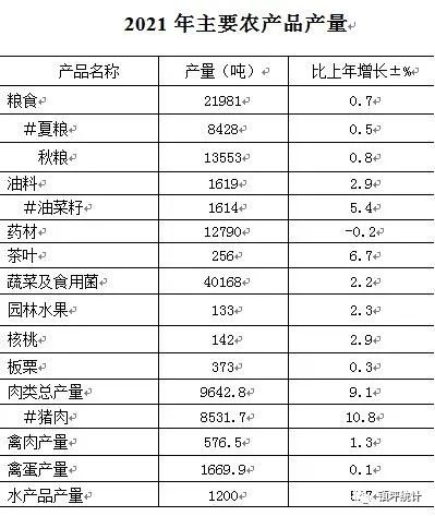 2021年鎮(zhèn)坪縣國民經(jīng)濟(jì)和社會發(fā)展統(tǒng)計公報