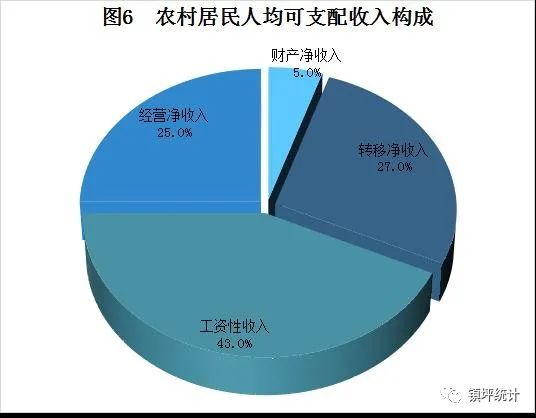 2021年鎮(zhèn)坪縣國民經(jīng)濟(jì)和社會發(fā)展統(tǒng)計公報