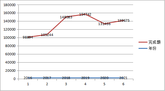 達(dá)日縣2021年國(guó)民經(jīng)濟(jì)和社會(huì)發(fā)展統(tǒng)計(jì)公報(bào)
