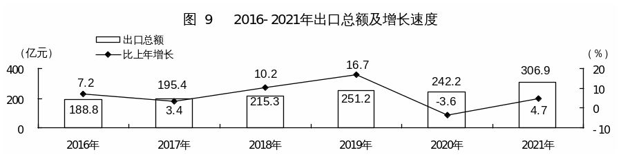 官宣2021年河源國(guó)民經(jīng)濟(jì)和社會(huì)發(fā)展統(tǒng)計(jì)公報(bào)出爐